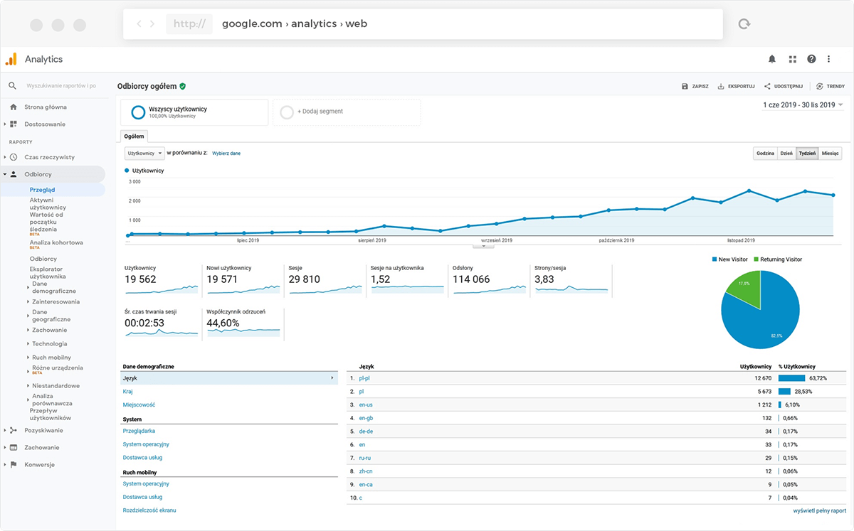 Analityka Google Analytics Analityka internetowa - Google Analytics